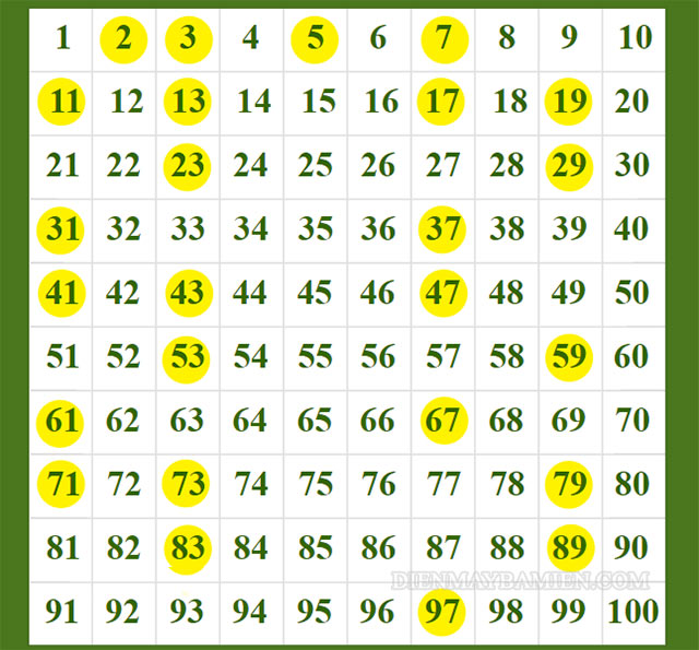 Bảng tổng hợp các số nguyên tố nhỏ hơn 100